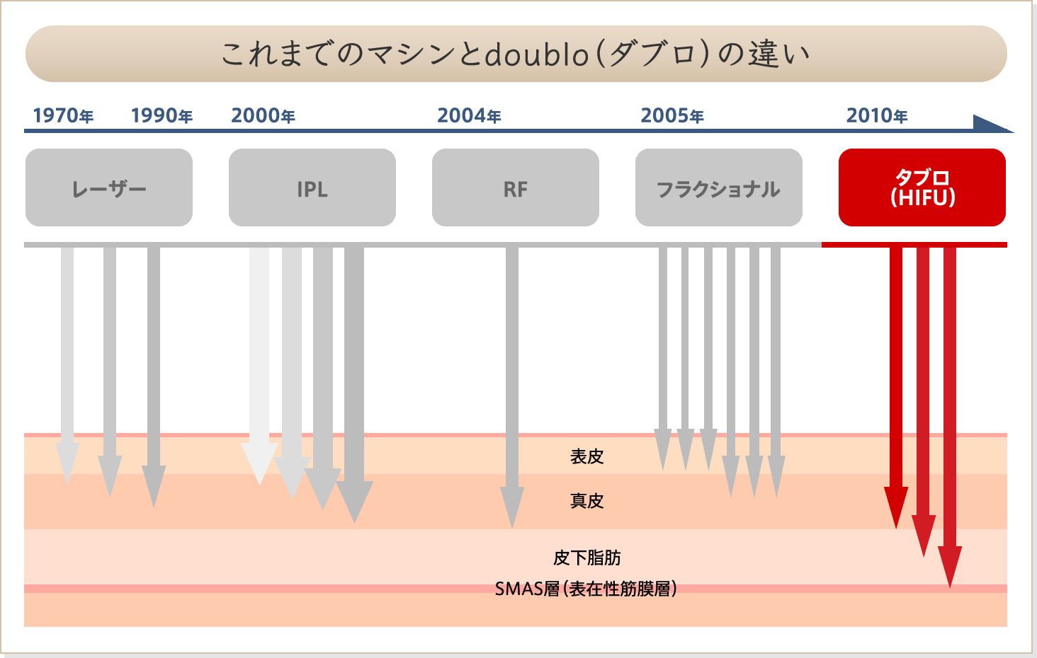 doublo_12