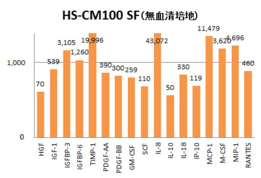 HS-CM100 SF